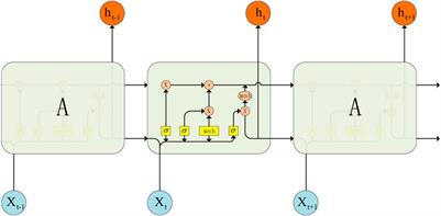 Electric vehicle charging load prediction based on variational mode decomposition and Prophet-LSTM